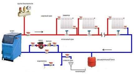 Однотрубная система отопления плюсы и минусы, схемы, монтаж