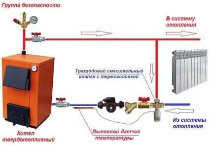 Установка насоса на отопление: как поставить насос в отопительную систему